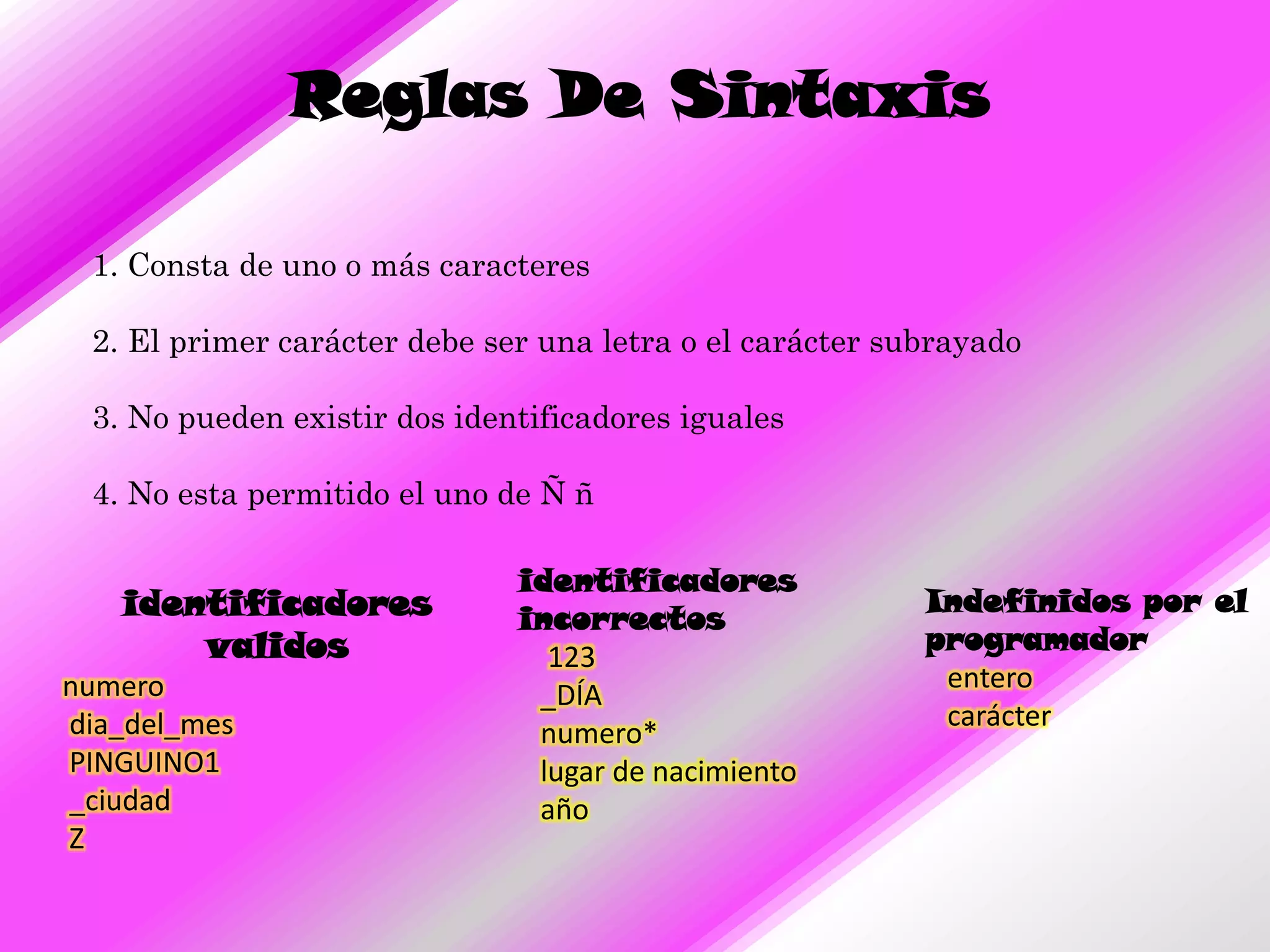 Reglas De Sintaxis

 1. Consta de uno o más caracteres

 2. El primer carácter debe ser una letra o el carácter subrayado

 3. No pueden existir dos identificadores iguales

 4. No esta permitido el uno de Ñ ñ

                              identificadores
   identificadores            incorrectos
                                                          Indefinidos por el
       validos                                            programador
                                123
numero                                                     entero
                               _DÍA
dia_del_mes                                                carácter
                               numero*
PINGUINO1                      lugar de nacimiento
_ciudad                        año
Z
 