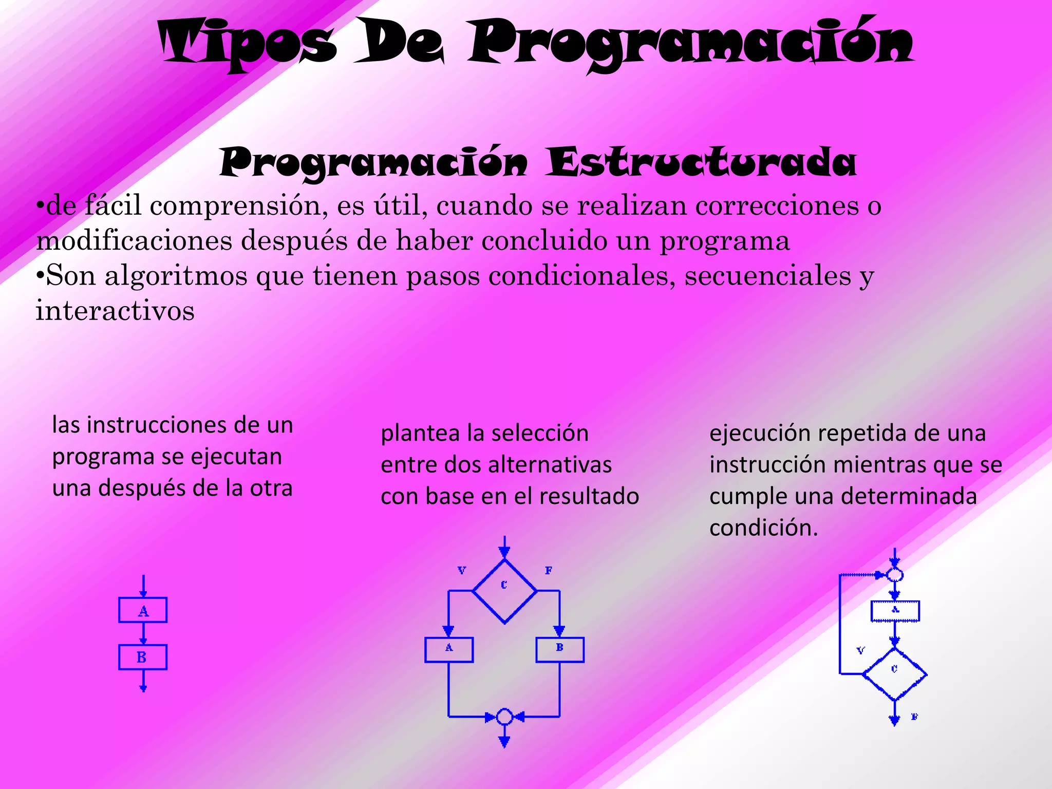 Tipos De Programación
                Programación Estructurada
•de fácil comprensión, es útil, cuando se realizan correcciones o
modificaciones después de haber concluido un programa
•Son algoritmos que tienen pasos condicionales, secuenciales y
interactivos


 las instrucciones de un   plantea la selección       ejecución repetida de una
 programa se ejecutan      entre dos alternativas     instrucción mientras que se
 una después de la otra    con base en el resultado   cumple una determinada
                                                      condición.
 