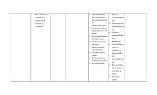 teniendo en 
cuenta su 
capacidad 
crítica y 
creativa. 
conversatorio 
dar a conocer 
los elementos de 
la 
comunicación. 
 Ambientación y 
presentación del 
tema 
 Conceptualizaci 
ón del tema. 
 Aplicación de 
talleres 
relacionados 
con el tema. 
 Trabajo extra 
clase 
 Evaluaciones 
orales y escritas. 
 Prueba saber. 
ón en 
conversator 
ios. 
 Trabajos de 
investigació 
n 
 Tareas 
individual 
es y 
grupales. 
 Habilidade 
s en el 
manejo y 
desarrollo 
de 
competenci 
as. 
 Evaluacion 
es orales y 
escritas y 
otras. 
 Prueba 
saber. 
 