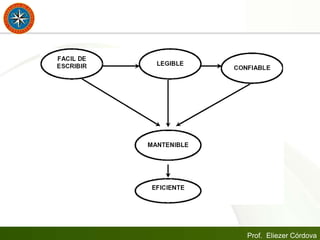 Prof. Eliezer Córdova
 