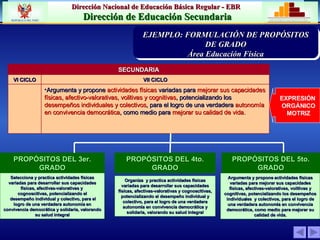 PROPÓSITOS DE L  3er. GRADO PROPÓSITOS DE L  4to. GRADO Selecciona y p ractica actividades físicas variadas para desarrollar sus capacidades físicas, afectivas-valorativas y  cognoscitivas, potencializando el desempeño individual y colectivo, para el logro de una verdadera autonomía en convivencia democrática y solidaria, valorando su salud integral Organiza  y practica actividades físicas variadas para desarrollar sus capacidades físicas, afectivas-valorativas y cognoscitivas, potencializando el desempeño individual y colectivo, para el logro de una verdadera autonomía en convivencia democrática y solidaria, valorando su salud integral EXPRESIÓN ORGÁNICO MOTRIZ PROPÓSITOS DE L  5to. GRADO Argumenta y propone  actividades físicas variadas para  mejorar  sus capacidades físicas, afectivas-valorativas , volitivas  y cog n itivas, potencializando  los  desempeño s  individual es  y colectivo s , para el logro de una verdadera autonomía en convivencia democrática,  como medio para mejorar su calidad de vida. PRIORIZACIÓN DE LA PROBLEMÁTICA INSTITUCION EDUCATIVAv EJEMPLO: FORMULACIÓN DE PROPÓSITOS DE GRADO Área Educación Física Argumenta y propone  actividades físicas  variadas para  mejorar sus capacidades físicas, afectivo-valorativas, volitivas y cognitivas , potencializando los  desempeños individuales y colectivos , para el logro de una verdadera  autonomía  en convivencia democrática , como medio para  mejorar su calidad de vida. VII CICLO VI CICLO SECUNDARIA 