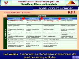 CARTEL DE VALORES Y ACTITUDES.  P.C. I . PRIORIZACIÓN DE LA PROBLEMÁTICA INST PRIORIZAR VALORES Y ACTITUDES ACTITUDES Los valores   a desarrollar en el año lectivo se seleccionan del panel de valores y actitudes SOLIDARIDAD RESPETO RESPONSABILIDAD LABORIOSIDAD Comparte sus conocimientos y experiencias Es cortés en su trato. Permanece en la Institución Educat iva Toma la iniciativa en el trabajo en equipo. Comparte sus útiles escolares. Acepta las diferencias. Es puntual. Organiza el tiempo libre. Ayuda a los compañeros. Actúa sin discriminar.   Cumple con las tareas que se le asigna. Muestra empeño al realizar sus tareas. Asume en la diversidad cultural Asume sus errores. Persiste a pesar de sus errores Promueve actividades de benficio social y comunal. Cuida la propiedad ajena Contribuye con la conservación del orden e higiene del aula Participa en forma permanente y autónoma Muestra disposición cooperativa y democrática Emplea vocabulario adecuado. Cuida el patrimonio institucional. Se esfuerza por conseguir el logro Cumple con los acuerdos y normas establecidas Cumple con  las normas de seguridad Muestra entusiasmo y dedicación en las tareas que emprende Escucha las sugerencias y opiniones de sus compañeros Presenta sus tareas en forma oportuna Culmina sus proyectos y tareas oportunamente VALORES 