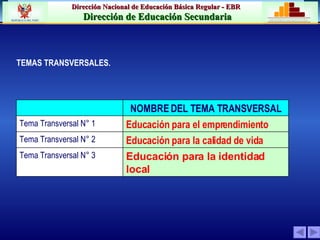 TEMAS TRANSVERSALES.   Educación para la identidad  local Tema Transversal N° 3 Educación para la calidad de vida Tema Transversal N° 2 Educación para el emprendimiento Tema Transversal N° 1 NOMBRE DEL TEMA TRANSVERSAL 
