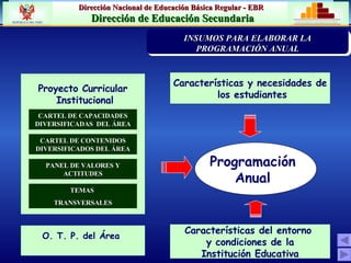 Proyecto Curricular Institucional Programación  Anual  CARTEL DE CAPACIDADES DIVERSIFICADAS  DEL ÁREA CARTEL DE CONTENIDOS DIVERSIFICADOS DEL ÁREA PANEL DE VALORES Y ACTITUDES TEMAS  TRANSVERSALES O. T. P. del Área  Características y necesidades de los estudiantes Características del entorno  y condiciones de la Institución Educativa PRIORIZACIÓN DE LA PROBLEMÁTICA INSTITUCION EDUCATIVA INSUMOS PARA ELABORAR LA PROGRAMACIÓN ANUAL 