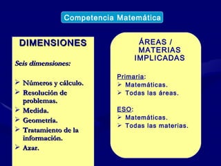DIMENSIONES Seis dimensiones: Números y cálculo. Resolución de problemas. Medida. Geometría. Tratamiento de la información. Azar. Competencia Matemática ÁREAS / MATERIAS IMPLICADAS Primaria : Matemáticas. Todas las áreas. ESO : Matemáticas. Todas las materias. 