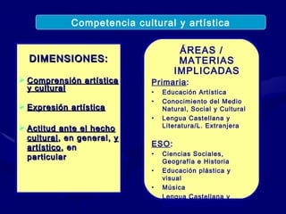 DIMENSIONES: Comprensión artística y cultural Expresión artística Actitud ante el hecho cultural , en general,  y artístico , en particular ÁREAS / MATERIAS IMPLICADAS Primaria : Educación Artística Conocimiento del Medio Natural, Social y Cultural Lengua Castellana y Literatura/L. Extranjera ESO : Ciencias Sociales, Geografía e Historia Educación plástica y visual Música Lengua Castellana y Literatura/L. Extranjeras Competencia cultural y artística 
