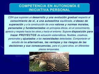 CDH que suponen un  desarrollo y una evolución gradual  respecto al  conocimiento de sí, a una autoestima  equilibrada, al  deseo de superación  y a la construcción de unos  valores y normas morales, personales y fundamentados  en principios éticos, en el conocimiento, aprecio y respeto hacia los otros y hacia el entorno. Supone  disposición para trazar PROYECTOS  de actuación sistemáticos, flexibles, creativos, personales y  ajustados  a las  necesidades  detectadas. Comportarán el estudio de las  alternativas, las ventajas y los riesgos de las decisiones y sus consecuencias,  para sí y para otros, en diferentes plazos temporales. COMPETENCIA EN AUTONOMÍA E INICIATIVA PERSONAL 