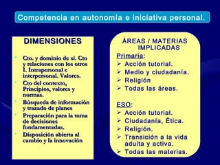 DIMENSIONES Cto. y dominio de sí. Cto y relaciones con los otros I. Intrapersonal e interpersonal. Valores.  Cto del contexto, Principios, valores y normas. Búsqueda de información y trazado de planes Preparación para la toma de decisiones fundamentadas. Disposición abierta al cambio y la innovación Competencia en autonomía e iniciativa personal.  ÁREAS / MATERIAS IMPLICADAS Primaria : Acción tutorial. Medio y ciudadanía. Religión Todas las áreas. ESO : Acción tutorial. Ciudadanía, Ética. Religión. Transición a la vida adulta y activa.  Todas las materias. 