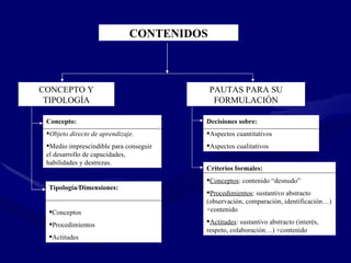 CONTENIDOS CONCEPTO Y TIPOLOGÍA Concepto:   Objeto directo de aprendizaje. Medio imprescindible para conseguir el desarrollo de capacidades, habilidades y destrezas. Tipología/Dimensiones: Conceptos Procedimientos Actitudes PAUTAS PARA SU FORMULACIÓN Criterios formales: Conceptos : contenido “desnudo” Procedimientos : sustantivo abstracto (observación, comparación, identificación…)  +contenido Actitudes : sustantivo abstracto (interés, respeto, colaboración…)  +contenido Decisiones sobre: Aspectos cuantitativos Aspectos cualitativos 
