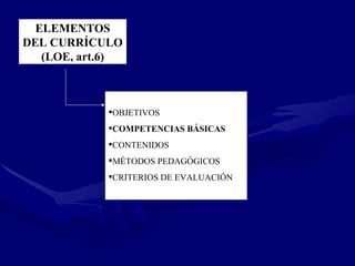 ELEMENTOS DEL CURRÍCULO (LOE, art.6) OBJETIVOS COMPETENCIAS BÁSICAS CONTENIDOS MÉTODOS PEDAGÓGICOS CRITERIOS DE EVALUACIÓN 