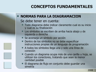 CONCEPTOS FUNDAMENTALES NORMAS PARA LA DIAGRAMACION Se debe tener en cuenta: Todo diagrama debe indicar claramente cual es su inicio y cual es su finalización Los símbolos se escriben de arriba hacia abajo y de izquierda a derecha Se aconseja un símbolo por acción Dentro de los símbolos no se debe especificar instrucciones propias de un lenguaje de programación A todos los símbolos llega una y solo una línea de conexión Cuando un diagrama ocupa más de una carilla u hoja, se utilizan los conectores, tratando que sean la menor cantidad posible El diagrama de flujo en conjunto debe guardar una simetría 2008 