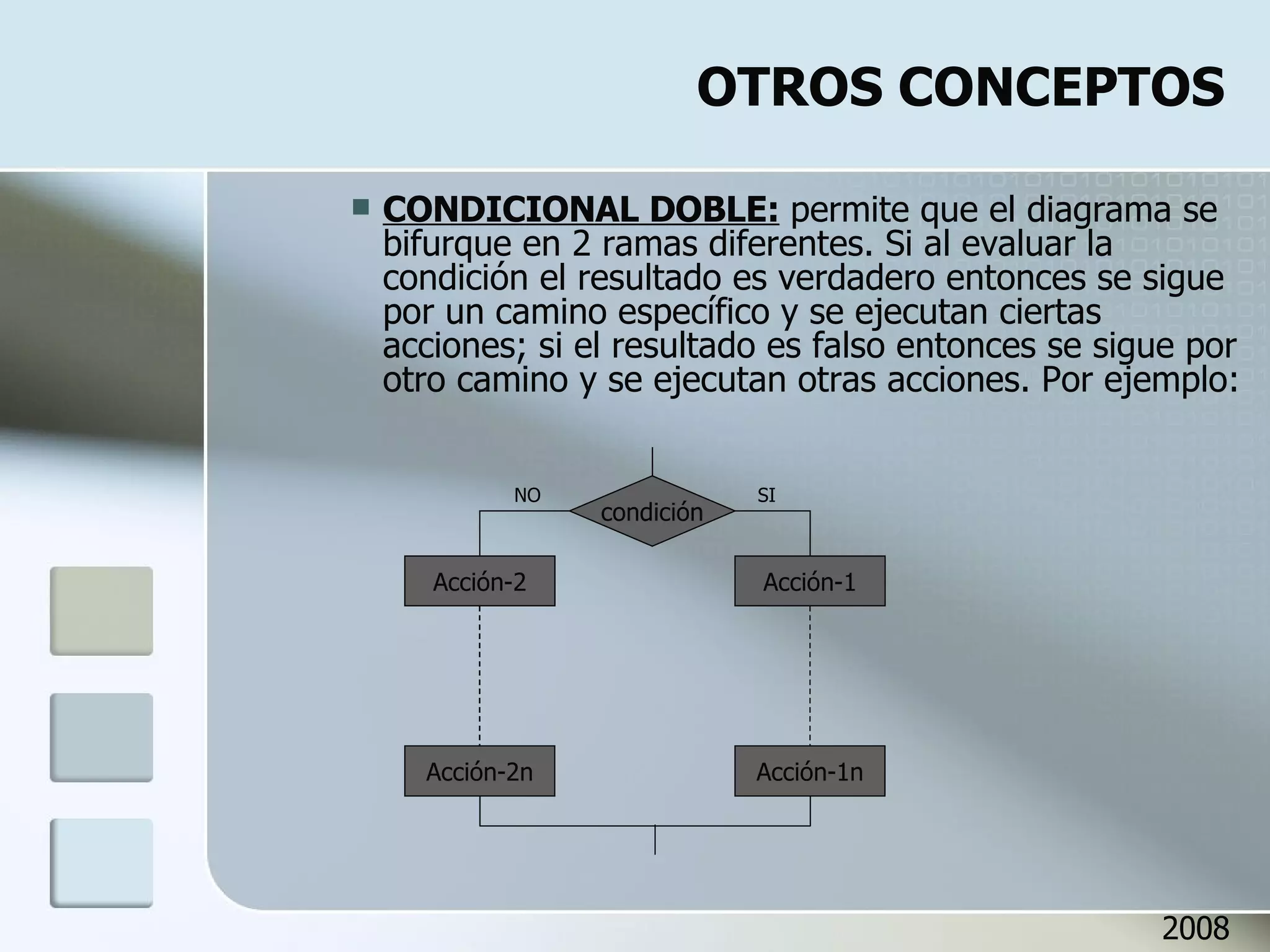 OTROS CONCEPTOS CONDICIONAL DOBLE:  permite que el diagrama se bifurque en 2 ramas diferentes. Si al evaluar la condición el resultado es verdadero entonces se sigue por un camino específico y se ejecutan ciertas acciones; si el resultado es falso entonces se sigue por otro camino y se ejecutan otras acciones. Por ejemplo: Acción-1 Acción-1n condición SI Acción-2 Acción-2n NO 2008 