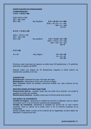 INVESTIGACIÓN DE OPERACIONES
QUINTO SEMESTRE “A”
COMPROBACIÓN
1) 8 X1 + 40 X2 ≤ 800
8(40)+40(12) ≤ 800
320 + 480 ≤ 800
800 ≤ 800 Hay Equilibrio 8 X1 + 40 X2 + h1 = 800
8(40) + 40 (12) + h1 = 800
800 + h1 = 800
h1 = 0
2) 5 X1 + 10 X2 ≤ 320
5(40) + 10(12) ≤ 320
200 + 120 ≤ 320
320 ≤ 320 Hay equilibrio 5 X1 + 10 X2 + h2 = 320
5(40) + 10(12) + h2 = 320
200 + 120 + h2 = 320
h2 = 0
3) X1 ≤ 60
40 ≤ 60 Hay Holgura X1 + h3 = 60
40 + h3 = 60
h3 = 20
Entonces, para maximizar los ingresos se debe hacer 40 liquidaciones y 12 auditorías
para tener un ingreso de $7600.
Además existe una holgura de 20 liquidaciones respecto al límite máximo de
liquidaciones posibles en el mes.
CONCEPTOS:
Maximización: representa el punto más lejos del origen.
Minimización: representa el punto más cercano al origen.
Arco Convexo: Sector de posibles soluciones limitado por cada contorno de las
ecuaciones.
RESTRICCIONES ACTIVAS E INACTIVAS
Restricciones Activas.- aquellas rectas que son parte de la solución, se cumple la
igualdad al sustituir las variables.
Restricciones Inactivas.- aquellas rectas que no forman parte de la solución.
HOLGURAY EL EXCEDENTE
Variable de Holgura.- representa la cantidad de recursos no utilizados, para su cálculo
se la anota como +h en el miembro izquierdo de la desigualdad.
Variable de excedente.- representa la cantidad por encima de un nivel mínimo
requerido. Para su cálculo se la anota como -h en el miembro izquierdo de la
desigualdad.
Ambas variables deben cumplir con la condición de no negatividad; es decir deben ser
diferentes o mayores que cero.
 