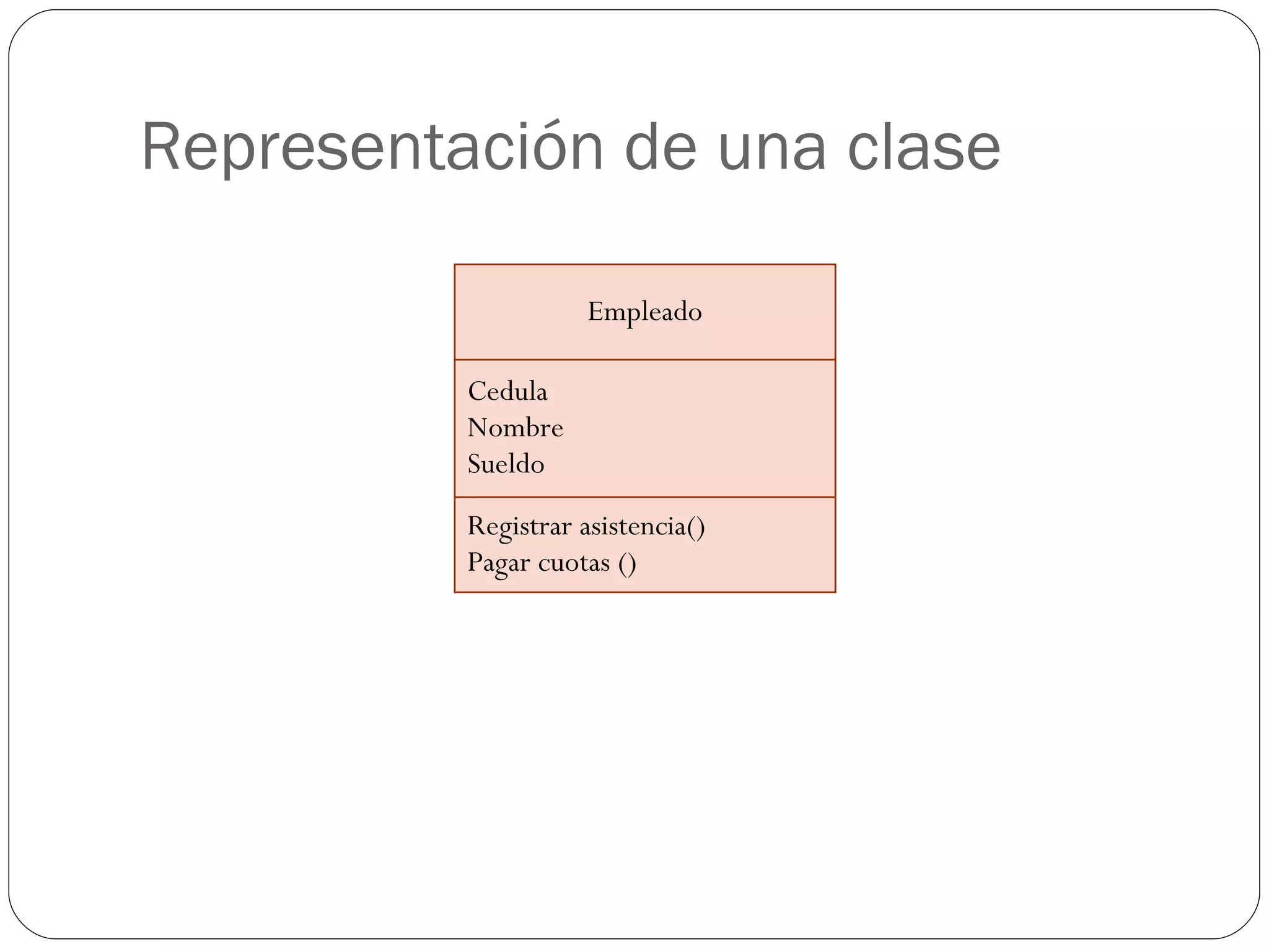 Representación de una clase Empleado Cedula Nombre Sueldo Registrar asistencia() Pagar cuotas () 
