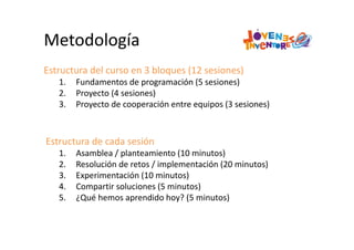 Metodología
Estructura del curso en 3 bloques (12 sesiones)
1. Fundamentos de programación (5 sesiones)
2. Proyecto (4 sesiones)
3. Proyecto de cooperación entre equipos (3 sesiones)
Estructura de cada sesión
1. Asamblea / planteamiento (10 minutos)
2. Resolución de retos / implementación (20 minutos)
3. Experimentación (10 minutos)
4. Compartir soluciones (5 minutos)
5. ¿Qué hemos aprendido hoy? (5 minutos)
 