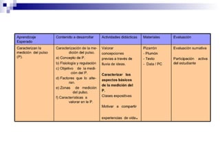 ProgramacióN S.V.