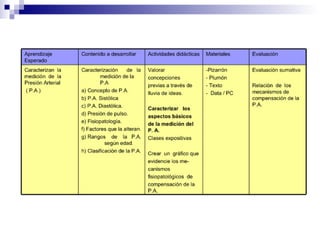 ProgramacióN S.V.