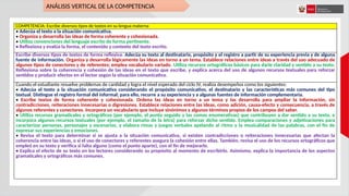ANÁLISIS VERTICAL DE LA COMPETENCIA
COMPETENCIA: Escribe diversos tipos de textos en su lengua materna
• Adecúa el texto a la situación comunicativa.
• Organiza y desarrolla las ideas de forma coherente y cohesionada.
• Utiliza convenciones del lenguaje escrito de forma pertinente.
• Reflexiona y evalúa la forma, el contenido y contexto del texto escrito.
Escribe diversos tipos de textos de forma reflexiva. Adecúa su texto al destinatario, propósito y el registro a partir de su experiencia previa y de alguna
fuente de información. Organiza y desarrolla lógicamente las ideas en torno a un tema. Establece relaciones entre ideas a través del uso adecuado de
algunos tipos de conectores y de referentes; emplea vocabulario variado. Utiliza recursos ortográficos básicos para darle claridad y sentido a su texto.
Reflexiona sobre la coherencia y cohesión de las ideas en el texto que escribe, y explica acerca del uso de algunos recursos textuales para reforzar
sentidos y producir efectos en el lector según la situación comunicativa.
Cuando el estudiante resuelve problemas de cantidad y logra el nivel esperado del ciclo IV, realiza desempeños como los siguientes:
• Adecúa el texto a la situación comunicativa considerando el propósito comunicativo, el destinatario y las características más comunes del tipo
textual. Distingue el registro formal del informal; para ello, recurre a su experiencia y a algunas fuentes de información complementaria.
• Escribe textos de forma coherente y cohesionada. Ordena las ideas en torno a un tema y las desarrolla para ampliar la información, sin
contradicciones, reiteraciones innecesarias o digresiones. Establece relaciones entre las ideas, como adición, causa-efecto y consecuencia, a través de
algunos referentes y conectores. Incorpora un vocabulario que incluye sinónimos y algunos términos propios de los campos del saber.
• Utiliza recursos gramaticales y ortográficos (por ejemplo, el punto seguido y las comas enumerativas) que contribuyen a dar sentido a su texto, e
incorpora algunos recursos textuales (por ejemplo, el tamaño de la letra) para reforzar dicho sentido. Emplea comparaciones y adjetivaciones para
caracterizar personas, personajes y escenarios, y elabora rimas y juegos verbales apelando al ritmo y la musicalidad de las palabras, con el fin de
expresar sus experiencias y emociones.
• Revisa el texto para determinar si se ajusta a la situación comunicativa, si existen contradicciones o reiteraciones innecesarias que afectan la
coherencia entre las ideas, o si el uso de conectores y referentes asegura la cohesión entre ellas. También, revisa el uso de los recursos ortográficos que
empleó en su texto y verifica si falta alguno (como el punto aparte), con el fin de mejorarlo.
• Explica el efecto de su texto en los lectores considerando su propósito al momento de escribirlo. Asimismo, explica la importancia de los aspectos
gramaticales y ortográficos más comunes.
 