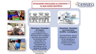 Situaciones Vinculadas
al Contexto
Es el problema,
potencialidad, hecho o
fenómeno de la realidad
que tiene que abordar
el estudiante para
desarrollar sus
competencias. La
vinculación del
aprendizaje con el
contexto le otorga
sentido, pertinencia y
funcionalidad a los
Situaciones Vinculadas
con el que hacer
científico y pedagógico
Son situaciones que se
producen en el ámbito
de las disciplinas y
campos temáticos
propias de las áreas
curriculares.
SITUACIONES VINCULADAS AL CONTEXTO Y
AL QUE HACER CIENTÍFICO
 