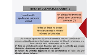 TENER EN CUENTA LOS SIGUIENTE
Una situación
significativa para una
unidad
Todas las áreas no tienen
necesariamente el mismo
número de unidades
Un bimestre o trimestre
puede tener una o mas
unidades (*)
Una situación significativa no necesariamente se relaciona con todas las
competencias del área, pero si se trabaja una unidad por bimestre o trimestre sí se
deben trabajar todas las competencias del área.
(*) Pero las unidades deben ser dinámicas por eso se recomienda que en cada
bimestre o trimestre se trabajen mas de una unidad.
El número de unidades dependerá de las características de cada área por
ejemplo número de horas.
 