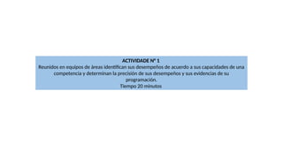 ACTIVIDADE N° 1
Reunidos en equipos de áreas identifican sus desempeños de acuerdo a sus capacidades de una
competencia y determinan la precisión de sus desempeños y sus evidencias de su
programación.
Tiempo 20 minutos
 