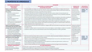2. PROPÓSITOS DE APRENDIZAJE
RÚBRICA DEL
INFORME
ESCRITO
RÚBRICA DEL
CUADRO DE
ORGANIZACIÓN
DEL TRABAJO
RÚBRICA DEL
INFORME
ESCRITO
RÚBRICA DEL
CUADRO DE
ORGANIZACIÓN
DEL TRABAJO
RÚBRICA DEL
INFORME
ESCRITO
RÚBRICA DEL
CUADRO DE
ORGANIZACIÓN
DEL TRABAJO
 