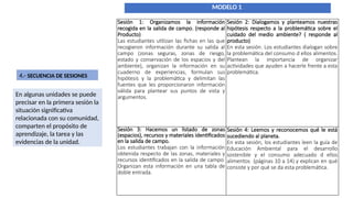 Sesión 1: Organizamos la información
recogida en la salida de campo. (responde al
Producto)
Las estudiantes utilizan las fichas en las que
recogieron información durante su salida al
campo (zonas seguras, zonas de riesgo,
estado y conservación de los espacios y del
ambiente), organizan la información en su
cuaderno de experiencias, formulan sus
hipótesis y la problemática y delimitan las
fuentes que les proporcionaron información
válida para plantear sus puntos de vista y
argumentos.
Sesión 2: Dialogamos y planteamos nuestras
hipótesis respecto a la problemática sobre el
cuidado del medio ambiente? ( responde al
producto)
En esta sesión. Los estudiantes dialogan sobre
la problemática del consumo d ellos alimentos.
Plantean la importancia de organizar
actividades que ayuden a hacerle frente a esta
problemática.
Sesión 3: Hacemos un listado de zonas
(espacios), recursos y materiales identificados
en la salida de campo.
Los estudiantes trabajan con la información
obtenida respecto de las zonas, materiales y
recursos identificados en la salida de campo.
Organizan esta información en una tabla de
doble entrada.
Sesión 4: Leemos y reconocemos qué le está
sucediendo al planeta.
En esta sesión, los estudiantes leen la guía de
Educación Ambiental para el desarrollo
sostenible y el consumo adecuado d ellos
alimentos (páginas 10 a 14) y explican en qué
consiste y por qué se da esta problemática.
4.- SECUENCIA DE SESIONES
MODELO 1
En algunas unidades se puede
precisar en la primera sesión la
situación significativa
relacionada con su comunidad,
comparten el propósito de
aprendizaje, la tarea y las
evidencias de la unidad.
 