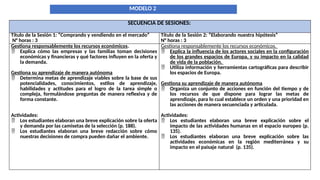 SECUENCIA DE SESIONES:
Título de la Sesión 1: “Comprando y vendiendo en el mercado”
N° horas : 3
Título de la Sesión 2: “Elaborando nuestra hipótesis”
N° horas : 3
Gestiona responsablemente los recursos económicos.
 Explica cómo las empresas y las familias toman decisiones
económicas y financieras y qué factores influyen en la oferta y
la demanda.
Gestiona su aprendizaje de manera autónoma
 Determina metas de aprendizaje viables sobre la base de sus
potencialidades, conocimientos, estilos de aprendizaje,
habilidades y actitudes para el logro de la tarea simple o
compleja, formulándose preguntas de manera reflexiva y de
forma constante.
Actividades:
 Los estudiantes elaboran una breve explicación sobre la oferta
y demanda por las camisetas de la selección (p. 188).
 Los estudiantes elaboran una breve redacción sobre cómo
nuestras decisiones de compra pueden dañar el ambiente.
Gestiona responsablemente los recursos económicos.
 Explica la influencia de los actores sociales en la configuración
de los grandes espacios de Europa, y su impacto en la calidad
de vida de la población.
 Utiliza información y herramientas cartográficas para describir
los espacios de Europa.
Gestiona su aprendizaje de manera autónoma
 Organiza un conjunto de acciones en función del tiempo y de
los recursos de que dispone para lograr las metas de
aprendizaje, para lo cual establece un orden y una prioridad en
las acciones de manera secuenciada y articulada.
Actividades:
 Los estudiantes elaboran una breve explicación sobre el
impacto de las actividades humanas en el espacio europeo (p.
135).
 Los estudiantes elaboran una breve explicación sobre las
actividades económicas en la región mediterránea y su
impacto en el paisaje natural (p. 135).
MODELO 2
 