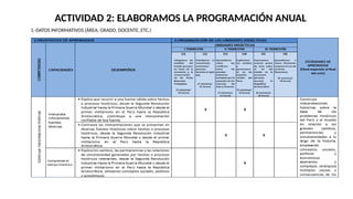 ACTIVIDAD 2: ELABORAMOS LA PROGRAMACIÓN ANUAL
1.-DATOS INFORMATIVOS (ÁREA, GRADO, DOCENTE, ETC.)
 