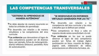 “GESTIONA SU APRENDIZAJE DE
MANERA AUTÓNOMA”
Se debe abordar de manera recurrente en
todas las unidades de aprendizaje.
Se desarrolla con relación y de manera
simultánea a las competencias del área
curricular.
Las evidencias que demuestren el logro de
esta competencia pueden ser de diversos
tipos; por ejemplo, fichas de metacognición,
diarios reflexivos (bitácora), portafolio, ficha
de autoevaluación.
“SE DESENVUELVE EN ENTORNOS
VIRTUALES GENERADOS POR LAS TIC”
Se desarrolla con relación a las
competencias del área curricular y los retos
o desafíos que se definan por unidad.
Esta competencia se lleva a cabo en
espacios donde exista conectividad a la red.
Las evidencias en los que se puede
observar el logro de esta competencia
pueden ser: fichas de trabajo digital,
participación en foros, creación de blogs y
páginas web, elaboración de videos,
presentaciones en diferentes formatos, etc.
LAS COMPETENCIAS TRANSVERSALES
 