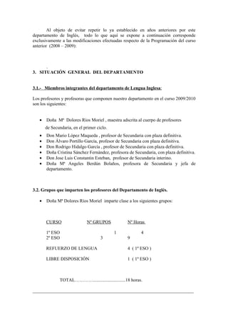 Al objeto de evitar repetir lo ya establecido en años anteriores por este
departamento de Inglés, todo lo que aquí se expone a continuación corresponde
exclusivamente a las modificaciones efectuadas respecto de la Programación del curso
anterior (2008 – 2009):
.
3. SITUACIÓN GENERAL DEL DEPARTAMENTO
3.1.- Miembros integrantes del departamento de Lengua Inglesa:
Los profesores y profesoras que componen nuestro departamento en el curso 2009/2010
son los siguientes:
• Doña Mª Dolores Ríos Moriel , maestra adscrita al cuerpo de profesores
de Secundaria, en el primer ciclo.
• Don Mario López Maqueda , profesor de Secundaria con plaza definitiva.
• Don Álvaro Portillo García, profesor de Secundaria con plaza definitiva.
• Don Rodrigo Hidalgo García , profesor de Secundaria con plaza definitiva.
• Doña Cristina Sánchez Fernández, profesora de Secundaria, con plaza definitiva.
• Don Jose Luis Constantin Esteban, profesor de Secundaria interino.
• Doña Mª Angeles Berdún Bolaños, profesora de Secundaria y jefa de
departamento.
3.2. Grupos que imparten los profesores del Departamento de Inglés.
• Doña Mª Dolores Ríos Moriel imparte clase a los siguientes grupos:
CURSO Nº GRUPOS Nº Horas
1º ESO 1 4
2º ESO 3 9
REFUERZO DE LENGUA 4 ( 1º ESO )
LIBRE DISPOSICIÓN 1 ( 1º ESO )
TOTAL…………............................18 horas.
______________________________________________________________________
 
