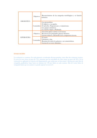 GRAMÁTICA
Objetivos
-Reconocimiento de las categorías morfológicas y su función
sintáctica.
Contenidos
-Los pronombres.
-El adjetivo y sus grados.
-El adverbio. Preposiciones y conjunciones.
-Los grupos sintácticos.
-La oración. Sujeto y Predicado.
LITERATURA
Objetivos
-Encontrar placer estético en la lectura.
-Reconocer los principales géneros literarios.
-Lectura reflexiva. Desarrollo de la competencia lectora.
Contenidos
-El teatro.
-Literatura y cine.
-Resumen de todos los géneros y sus características.
-Lectura de un texto dramático.
EVALUACIÓN
La evaluación es continua. En cada trimestre se realizarán diversas pruebas, entre ellas dos exámenes escritos.
La nota de estos tiene un peso de 70%, mientras que las actividades de clase tienen un peso del 30%. En la
corrección se aplicarán los criterios del departamento, que señala que se descontará 1 décima por cada falta de
ortografía, pudiéndose bajar hasta un máximo de 1.50 por faltas en cada examen. Más de veinte faltas de
ortografía harán que un examen no pueda superar la nota de 4.
 