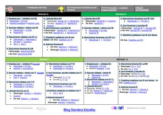 Rosario Porcel Bueno Belinda Haro Castilla
Blog Siembra Estrellas
1º PRIMARIA REPASO ACTIVIDADES INTEGRADAS EN
LENGUA.
Descarga ayuda 1 y ayuda 2.
Código boquitas.
PADLET
ACTIVIDADES
REPASO N REPASO Ñ
1. Empieza por… (sílabas con N):
● Descargar y On line
● Imprimir empieza e imprimir une..
2. Asociar sílabas – letras con N:
● Descargar y on line
● Imprimir N
3. Discriminar sílabas con N / L:
● Descargar 1, descargar 2
● On line 1 y on line 2
● Act 1 y acti 2
4. Discrimina fonema N y M
• Descargar: discrimina N-M
• On line: Discrimina N-M
5. ¿Dónde lleva N?
● Descargar: dónde N 1 y dónde N 2
● On line: dónde N 1 y dónde N 2
● Imprimir
6. Uno fonemas y escribo N:
● Descargar: escribo N 1 y escribo N 2
● On line: escribo N 1 y escribo N 2
7. Clasificar palabras con N con
letras On line: Clasifica con N
8. Adivina fonema N
• On line: Adivina 1 y Adivina 2
• Descrga: Adivina1 y Adivina 2
1. ¿Dónde lleva Ñ?
● Descargar: dónde Ñ 1 e imprimir.
● On line: dónde Ñ 1
2. Asociar sílabas – letras con Ñ:
● Descargar y On line
● Imprimir Ñ
3. Discriminar fonemas con Ñ / LL:
● Descargar 1 y On line 1
4. Discriminar fonemas con Ñ / CH:
● Descargar 1 y On line 1
5. Uno fonemas y escribo Ñ:
● Descargar: escribo Ñ 1 y escribo Ñ2
● On line: escribo Ñ1 y escribo Ñ2
7. Clasificar palabras con N con letras
On line: Clasifica con Ñ1
REPASO T REPASO D
1. Empieza por… (sílabas T):(ayuda)
● Descargar y On line.
● Imprimir y une imprimir
2. Asociar sílabas – letras con T (ayuda)
• Descargar y on line
• Act1 e imprimir
3. Discriminar sílabas con T P:
● Descargar 1 y on line 1
● Descargar 2 y on line 2
4. ¿Dónde lleva ta, te, ti)
• Descargar: Dónde 1 y Dónde 2
• Imprimir
• On line: Dónde 1 y Dónde 2
5. Discriminar sílabas con T K:
● Descargar 1 y on line 1
● Descargar 2 y on line 2
6. Uno fonemas escribo sílabas con T:
(ayuda)
● Descargar T 1 y T 2
● On line T 1 y T 2
7. Discriminar fonemas con T K:
● Descargar 1 y on line 1
8.Clasificar palabras en sílabas con T
• Act 1, act 2
9 Adivina fonema T
• On line: Adivina 1 y Adivina 2
Descarga: Adivina1 y Adivina 2
1. Empieza por… (sílabas D):
● Descargar y On line
● Imprimir empieza y une
2. Asociar sílabas – letras D:
● Descargar y on line
● Imprimir D
3. Discriminar sílabas con D / L:
● Descargar 1, descargar 2
● On line 1 y on line 2
4. ¿Dónde lleva D?
● Descarga: dónde D1 y D2
● On line: dónde D1 y dónde D2
● Imprimir: dónde lleva D
5. Discrimina fonema D/L y D/R
• Descargar: D-L y D-R
• On line: D-L y D-R
6. Uno fonemas y escribo D:
● Descargar: escribo D1 y D2
● On line: escribo D1 y escribo D2
7. Clasificar palabras con D con letras On
line: Clasifica con D
8. Adivina fonema D
• On line: Adivina 1 y Adivina 2
Descarga: Adivina1 y Adivina 2
 