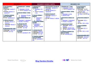 Rosario Porcel Bueno Belinda Haro Castilla
Blog Siembra Estrellas
INICIAMOS F INICIAMOS R (SONIDO FUERTE) INICIAMOS C-QU
6. Uno fonemas y
escribo F:
● Descargar: escribo F1
y F2
● On line: escribo F1 y
escribo F2
7. Clasificar palabras
con F con letras
On line: Clasifica con F
8. Adivina fonema F
• On line: Adivina 1 y
Adivina 2
• Descarga: Adivina1 y
Adivina 2
9. Discrimina F/S y F/Z
● Descargar: F/S y F/Z
● On line: F/S y F/Z
1. Empieza por… (sílabas
R):
● Descargar y On line
● Imprimir empieza y une
2. Asociar sílabas – letras
R:
● Descargar y On line
● Imprimir R
3. Discriminar sílabas con
R/D:
● Descarga 1 y descarga 2
● On line 1 y on line 2
4. ¿Dónde lleva R?
● Imprimir: dónde R
● Descargar R1 y R2
● On line: R1 y R2
5. Clasificar palabras con R
con letras
• On line: actividad R y RR
1. Empieza por…
(sílabas R):
● Descargar y On
line
● Imprimir empieza
y une
2. Asociar sílabas –
letras R:
● Descargar y
On line
● Imprimir R
3. Discriminar sílabas
con R/D:
● Descarga 1 y
descarga 2
● On line 1 y on line
2
4. ¿Dónde lleva R?
● Imprimir: dónde R
● Descargar R1 y R2
● On line: R1 y R2
5. Clasificar palabras
con R con letras
On line: actividad R y
RR
7. Uno fonemas y escribo R:
● Descargar: escribo R1 y
escribo R2
● On line: escribo R1 y
escribo R2
8. Adivina fonema R
• Descarga: Adivina 1 y
adivina 2
• On line: Adivina 1 y adivina
2
1. Empieza por… C-Qu:
● Descargar y On line
● Imprimir empieza y une
2. Asociar sílabas – letras
CQu :
● Descargar y on line
● Imprimir C/QU
3. Discriminar sílabas con
K/T:
● Descarga 1 y descarga 2
● On line 1 y on line 2
4. ¿Dónde lleva C-QU?
● Descargar: dónde 1 y
dónde 2
● imprimir. Dónde C-QU
● On line: dónde 1 y dónde
2
5. Clasificar palabras con
QU/C con letras
On line: actividad QU/C
6. Uno fonemas y
escribo C/QU:
● Descargar: escribo
C1y escribo C2 / QU 1
y escribo QU2
● On line: escribo C1 y
C2 / QU 1 y escribo QU
2
6. Discrimina sílabas K-
G
• Descargar: K/G1 y
K/G2
• On line: K/G1 y K/G2
7. Adivina SONIDO
C/K/QU
• Descarga: ACT 1 y
ACT 2
• On line: ACT 1 y ACT
2
8. Discrimina K/G y K/T
● Descargar: K/G y K/T
● On line: K/G y K/T
 