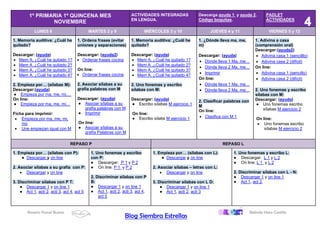 Rosario Porcel Bueno Belinda Haro Castilla
Blog Siembra Estrellas
1º PRIMARIA 1ª QUINCENA MES
NOVIEMBRE
ACTIVIDADES INTEGRADAS
EN LENGUA.
Descarga ayuda 1 y ayuda 2.
Código boquitas.
PADLET
ACTIVIDADES
LUNES 8 MARTES 2 y 9 MIÉRCOLES 3 y 10 JUEVES 4 y 11 VIERNES 5 y 12
1. Memoria auditiva: ¿Cuál he
quitado?
Descargar: (ayuda)
• Mem A. ¿Cuál he quitado 1?
• Mem A .¿Cuál he quitado 2?
• Mem A. ¿Cuál he quitado 3?
• Mem A. ¿Cuál he quitado 4?
2. Empieza por… (sílabas M):
Descargar:(ayuda)
● Empieza por ma, me, mi,…
On line:
● Empieza por ma, me, mi…
Ficha para imprimir:
• Empieza por ma, me, mi,
mo
• Une empiezan igual con M
1. Ordena frases (evitar
uniones y separaciones)
Descargar: (ayuda2)
• Ordenar frases cocina
On line:
• Ordenar frases cocina
2. Asociar sílabas a su
grafía palabras con M
Descargar: (ayuda)
● Asociar sílabas a su
grafía palabras con M
● Imprimir
On line:
● Asociar sílabas a su
grafía Palabras con M
1. Memoria auditiva: ¿Cuál he
quitado?
Descargar: (ayuda)
• Mem A. ¿Cuál he quitado 1?
• Mem A .¿Cuál he quitado 2?
• Mem A. ¿Cuál he quitado 3?
• Mem A. ¿Cuál he quitado 4?
2. Uno fonemas y escribo
sílabas con M:
Descargar: (ayuda)
● Escribo sílabas M ejercicio 1
On line:
● Escribo sílabs M ejercicio 1
1. ¿Dónde lleva ma, me,
m)
Descargar: (ayuda)
• Dónde lleva 1 Ma, me…
• Dónde lleva 2 Ma, me…
• Imprimir
On line:
• Dónde lleva 1 Ma, me…
• Dónde lleva 2 Ma, me…
2. Clasificar palabras con
M
On line:
• Clasifica con M 1
1. Adivina a casa
(comprensión oral)
Descargar:(ayuda2)
• Adivina casa 1 (sencilllo)
• Adivina casa 2 (difícil)
On line:
• Adivina casa 1 (sencillo)
• Adivina casa 2 (difícil)
2. Uno fonemas y escribo
sílabas con M:
Descargar: (ayuda)
● Uno fonemas escribo
sílabas M ejercicio 2
On line:
• Uno fonemas escribo
sílabas M ejercicio 2
REPASO P REPASO L
1. Empieza por… (sílabas con P):
● Descargar.y on line
2. Asociar sílabas a su grafía con P:
• Descargar y on line
3. Discriminar sílabas con P T:
● Descargar 1 y on line 1
● Act 1, acti 2, acti 3, act 4, act 5
1. Uno fonemas y escribo
con P:
● Descargar: P 1 y P 2
● On line: P 1 y P 2
2. Discriminar sílabas con P
B:
● Descargar 1 y on line 1
● Act 1, acti 2, acti 3, act 4,
act 5
1. Empieza por… (sílabas con L):
● Descargar.y on line
2. Asociar sílabas – letras con L:
• Descargar y on line
3. Discriminar sílabas con L D:
● Descargar 1 y on line 1
● Act 1, acti 2, acti 3
1. Uno fonemas y escribo L:
● Descargar: L 1 y L 2
● On line: L 1 y L 2
2. Discriminar sílabas con L - N:
● Descargar 1 y on line 1
● Act 1, act 2,
 
