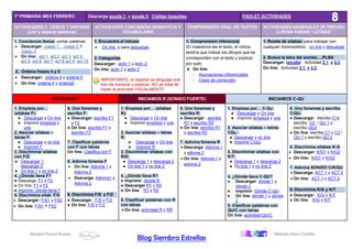 Rosario Porcel Bueno Belinda Haro Castilla
Blog Siembra Estrellas
1º PRIMARIA MES FEBRERO Descarga ayuda 1 y ayuda 2. Código boquitas. PADLET ACTIVIDADES
ACTIVIDADES C. LÉXICA Y SINTAXIS
(unir y separar palabras)
ACTIVIDADES CONCIENCIA SEMÁNTICA Y
VOCABULARIO
COMPRENSIÓN ORAL DE TEXTOS ACTIVIDADES GENERALES DE REPASO
LLEVAN VARIAS “LETRAS”
1. Conciencia léxica: contar palabras
• Descargar: Juego 1 , Juego 2 Y
Juego 3
• On line: act 1, act 2, act 3, act 4 ,
act 5, act 6, act 7, act 8,act 9, act 10
2. Ordena frases 4 y 5
• Descargar: ordena 4 y ordena 5
• On line: ordena 4 y ordena5
1. Encuentra el intruso
• On line y para descargar
2. Categorías
Descargar: activ 1 y activ 2
On line: activ 1 y activ 2
IMPORTANTE: el objetivo es lenguaje oral
han de nombrar y explicar. NO se trata de
hacer la actividad VISUALMENTE
1. Comprensión inferencial
(El maestro/a lee el texto, el niño/a
tendría que indicar los dibujos que se
corresponden con el texto y explicar
por qué)
● On line:
- Asociaciones inferenciales
- Clave de corrección
1. Ruleta de sílabas (para trabajar con
cualquier fonema/letra) on line y descargar
2. Busca la letra del sonido….PLNS
Descargar: (ayuda) Actividad 2.1. y 2.2
On line: Actividad 2.1. y 2.2.
INICIAMOS F INICIAMOS R (SONIDO FUERTE) INICIAMOS C-QU
1. Empieza por…
(sílabas F):
● Descargar y On line
● Imprimir empieza y
une
2. Asociar sílabas –
letras F:
● Descargar y on line
● Imprimir F
3. Discriminar sílabas
con F/Z:
● Descargar 1,
descargar 2
● On line 1 y on line 2
4. ¿Dónde lleva F?
● Descarga: F1 y F2
● On line: F1 y F2
● Imprimir: dónde lleva F
5. Discrimina sílab F/S
• Descargar: F/S1 y FS2
• On line: F/S1 Y FS2
6. Uno fonemas y
escribo F:
● Descargar: escribo F1
y F2
● On line: escribo F1 y
escribo F2
7. Clasificar palabras
con F con letras
On line: Clasifica con F
8. Adivina fonema F
• On line: Adivina 1 y
Adivina 2
• Descarga: Adivina1 y
Adivina 2
9. Discrimina F/S y F/Z
● Descargar: F/S y F/Z
● On line: F/S y F/Z
1. Empieza por… (sílabas
R):
● Descargar y On line
● Imprimir empieza y une
2. Asociar sílabas – letras
R:
● Descargar y On line
● Imprimir R
3. Discriminar sílabas con
R/D:
● Descarga 1 y descarga 2
● On line 1 y on line 2
4. ¿Dónde lleva R?
● Imprimir: dónde R
● Descargar R1 y R2
● On line: R1 y R2
5. Clasificar palabras con R
con letras
• On line: actividad R y RR
6. Uno fonemas y
escribo R:
● Descargar: escribo
R1 y escribo R2
● On line: escribo R1
y escribo R2
7. Adivina fonema R
• Descarga: Adivina 1
y adivina 2
• On line: Adivina 1 y
adivina 2
1. Empieza por… C-Qu:
● Descargar y On line
● Imprimir empieza y une
2. Asociar sílabas – letras
CQu :
● Descargar y on line
● Imprimir C/QU
3. Discriminar sílabas con
K/T:
● Descarga 1 y descarga 2
● On line 1 y on line 2
4. ¿Dónde lleva C-QU?
● Descargar: dónde 1 y
dónde 2
● imprimir. Dónde C-QU
● On line: dónde 1 y dónde
2
5. Clasificar palabras con
QU/C con letras
On line: actividad QU/C
6. Uno fonemas y escribo
C/QU:
● Descargar: escribo C1y
escribo C2 / QU 1 y
escribo QU2
● On line: escribo C1 y C2 /
QU 1 y escribo QU 2
6. Discrimina sílabas K-G
• Descargar: K/G1 y K/G2
• On line: K/G1 y K/G2
7. Adivina SONIDO C/K/QU
• Descarga: ACT 1 y ACT 2
• On line: ACT 1 y ACT 2
8. Discrimina K/G y K/T
● Descargar: K/G y K/T
● On line: K/G y K/T
 