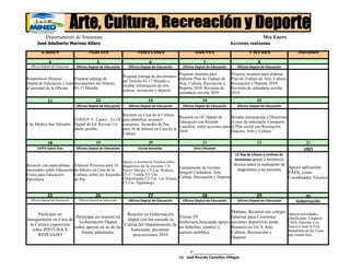 Departamento de Sonsonate                                                                                                                Mes Enero
      José Adalberto Marínez Alfaro                                                                                              Acciones realizadas

         Lunes                         Martes                          Miércoles                         Jueves                            Viernes                        Sábado
              4                              5                                 6                               7                                 8
  Oficina Deptal de Educación   Oficina Deptal de Educación       Oficina Deptal de Educación     Oficina Deptal de Educación       Oficina Deptal de Educación
                                                                                              Preparar insumos para              Preparar insumos para elaborar
                                                               Preparar entrega de documentos
Reunióncon Director        Preparar entrega de                                                elaborar Plan de Trabajo de        Plan de Trabajo de Arte, Cultura,
                                                               del Distrito 03-17 Metalío y
Deptal de Educación y todo documentos del Distrito                                            Arte, Cultura, Recreación y        Recreación y Deporte 2010.
                                                               recabar información de arte,
el personal de la Oficina  03-17 Metalío                                                      Deporte 2010. Revisión de          Revisión de calendario escolar
                                                               cultura, recreación y deporte
                                                                                              calendario escolar 2010            2010
             11                             12                                13                              14                                15
                                Oficina Deptal de Educación       Oficina Deptal de Educación     Oficina Deptal de Educación       Oficina Deptal de Educación

                                                    Reunión en Casa de la Cultura
                                                                                                Reunión en Of. Deptal de         Brindar informaciòn a Directores
                         COED P. F: Cantor . En Of. para planificar acciones
                                                                                                Educación con Ricardo            el caso de solicitarla. Compartir
Cita Mèdica San Salvador Deptal de Ed. Revisar Un comunies. Acuerdos de Paz,
                                                                                                Castellón, sobre acciones para   el Plan social con Recreación,
                         sueño posible.             para 16 de febrero en Casa de la
                                                                                                2010                             Deporte, Arte y Cultura.
                                                    Cultura.

             18                              19                               20                              21                                22                              23
      CDPD Santa Ana            Oficina Deptal de Educación             Varias escuelas.                 Sitio Cihuatán                                                       USO
                                                                                                                                   CE Rep de Líbano y Jardines de
                                                                                                                                   Sonsonate apoyo a Asistencia
                                                               Apoyo a Asistencia Técnica sobre
Reunión con especialistas Elaborar Proyecto para 16            diagnóstico de las escuelas. CE                                  técnica sobre la realización de
                                                                                                  Lanzamiento de Gestión          diagnóstico a las escuelas
                                                                                                                                                                     Apoyo aplicación
mexicanos sobre Educación de febrero en Casa de la             Nuevo México, CE Cas. Rodesia,
Física para Educación     Cultura, sobre los Acuerdos          CE C/ Tonalá, CE Cas.
                                                                                                  Integral Ciudadana. Arte,                                          PAES, como
Parvularia                de Paz                               Chiqueliquita, CE Cas. Los Amates, Cultura, Recreación y Deporte                                      Coordinador Técnico
                                                               CE Cas. Siguanango,


             25                             26                                27                              28                                29                           30
  Oficina Deptal de Educación    Oficina Deptal de Educación      Oficina Deptal de Educación     Oficina Deptal de Educación       Oficina Deptal de Educación          Gobernación

                                                                                                                                 Mañana, Reunión ejn colegio
      Participar en                                Reunión en Gobernación                                                                                            Apoyar actividades
                         Participar en reunión en                                               Visitar IN                       Salarrué para Cooorinar             planificadas. Llegaron
Inauguración en Casa de                            deptal con las casasde la
                          Gobernación Deptal                                                    Jesfersson,buscando apoyo        acciones deportivas tarde,          UMA, Salarrué y no
  la Cultura cxposición                           Culrua del Departamento de                                                                                         fueron a traer la Fray
                        sobre apoyar en su de las                                               en futbolito, ajedrez y          Reunión en UCA Arte,
   sobre PINTURA Y                                   Sonsonate, presentar                                                                                            Bartolomé de las Casas
                            fiestas patronales                                                  carrera aeróbica.                Cultura, Recreación y
      REPUJADO                                        proyecciones 2010                                                                                              que estaba lista.
                                                                                                                                 Deporte


                                                                                                      F:_________________
                                                                                                Lic José Ricardo Castellón Villegas
 