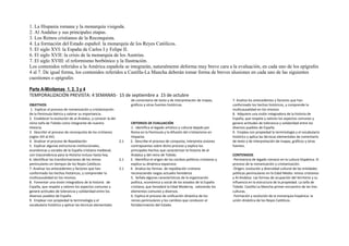 1. La Hispania romana y la monarquía visigoda.
2. Al Andalus y sus principales etapas.
3. Los Reinos cristianos de la Reconquista.
4. La formación del Estado español: la monarquía de los Reyes Católicos.
5. El siglo XVI: la España de Carlos I y Felipe II.
6. El siglo XVII: la crisis de la monarquía de los Austrias.
7. El siglo XVIII: el reformismo borbónico y la Ilustración.
Los contenidos referidos a la América española se integrarán, naturalmente deforma muy breve cara a la evaluación, en cada uno de los epígrafes
4 al 7. De igual forma, los contenidos referidos a Castilla-La Mancha deberán tomar forma de breves alusiones en cada uno de las siguientes
cuestiones o epígrafes
Parte A-Minitemas 1, 2, 3 y 4
TEMPORALIZACIÓN PREVISTA: 4 SEMANAS- 15 de septiembre a 15 de octubre
OBJETIVOS
1. Explicar el proceso de romanización y cristianización
de la Península Ibérica y valorar su importancia.
2. Establecer la evolución de al-Ándalus, y conocer la del
reino taifa de Toledo como integrante de nuestra
Historia.
3. Describir el proceso de reconquista de los cristianos
(siglos VIII al XV).
4. Analizar el proceso de Repoblación
5. Explicar algunas estructuras institucionales,
económicas y sociales de la España cristiana medieval,
con trascendencia para la Historia incluso hasta hoy.
6. Identificar las transformaciones de los reinos
peninsulares en tiempos de los Reyes Católicos.
7. Analizar los antecedentes y factores que han
conformado los hechos históricos, y comprender la
multicausalidad en los mismos.
8. Fomentar una visión integradora de la historia de
España, que respete y valores los aspectos comunes y
genere actitudes de tolerancia y solidaridad entre los
diversos pueblos de España.
9. Emplear con propiedad la terminología y el
vocabulario histórico y aplicar las técnicas elementales
de comentario de texto y de interpretación de mapas,
gráficos y otras fuentes históricas.
CRITERIOS DE EVALUACIÓN
1. Identifica el legado artístico y cultural dejado por
Roma en la Península y la difusión del cristianismo en
Hispania.
2.1 2. Describe el proceso de conquista, interpreta visiones
contrapuestas sobre dicho proceso y explica los
principales hechos que caracterizan la historia de al-
Ándalus y del reino de Toledo.
2.1 3. Identifica el origen de los núcleos políticos cristianos y
explica su dinámica expansiva
3.1 4. Analiza las formas de repoblación cristiana
reconociendo rasgos actuales herederos
5. Señala algunas características de la organización
política, económica y social de los estados de la España
cristiana, que heredará la Edad Moderna, valorando los
elementos comunes y diversos.
6. Explica el proceso de unificación dinástica de los
reinos peninsulares y los cambios que conducen al
fortalecimiento del Estado.
7. Analiza los antecedentes y factores que han
conformado los hechos históricos, y comprende la
multicausalidad en los mismos.
8. Adquiere una visión integradora de la historia de
España, que respete y valores los aspectos comunes y
genere actitudes de tolerancia y solidaridad entre los
diversos pueblos de España.
9. Emplea con propiedad la terminología y el vocabulario
histórico y aplica las técnicas elementales de comentario
de texto y de interpretación de mapas, gráficos y otras
fuentes.
CONTENIDOS
-Pervivencia de legado romano en la cultura hispánica. El
proceso de la romanización y cristianización.
-Origen, evolución y diversidad cultural de las entidades
políticas peninsulares en la Edad Media: reinos cristianos
y Al-Andalus. Las formas de ocupación del territorio y su
influencia en la estructura de la propiedad. La taifa de
Toledo. Castilla-La Mancha primer encuentro de las tres
culturas.
-Formación y evolución de la monarquía hispánica: la
unión dinástica de los Reyes Católicos.
 