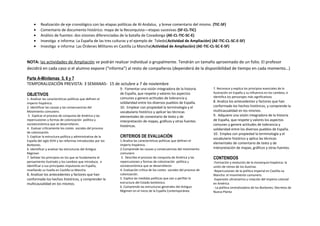 • Realización de eje cronológico con las etapas políticas de Al-Andalus, y breve comentario del mismo. (TIC-SF)
• Comentario de documento histórico: mapa de la Reconquista—etapas sucesivas (SF-CL-TIC)
• Análisis de fuentes: dos visiones diferenciadas de la batalla de Covadonga (AE-CL-TIC-SC-E)
• Investiga e informa: La España de las tres culturas y el ejemplo de Toledo(Actividad de Ampliación) (AE-TIC-CL-SC-E-SF)
• Investiga e informa: Las Órdenes Militares en Castilla La Mancha(Actividad de Ampliación) (AE-TIC-CL-SC-E-SF)
NOTA: las actividades de Ampliación se podrán realizar individual o grupalmente. Tendrán un tamaño aproximado de un folio. El profesor
decidirá en cada caso si el alumno expone (“informa”) al resto de compañeros (dependerá de la disponibilidad de tiempo en cada momento…)
Parte A-Minitemas 5, 6 y 7
TEMPORALIZACIÓN PREVISTA: 3 SEMANAS- 15 de octubre a 7 de noviembre
OBJETIVOS
1. Analizar las características políticas que definen el
imperio hispánico.
2. Identificar las causas y las consecuencias del
Movimiento comunero.
3. Explicar el proceso de conquista de América y las
repercusiones y formas de colonización política y
socioeconómica que se desarrollaron.
4. Evaluar críticamente los costes sociales del proceso
de colonización.
5. Explicar la estructura política y administrativa de la
España del siglo XVIII y las reformas introducidas por los
Borbones.
6. Identificar y analizar las estructuras del Antiguo
Régimen
7. Señalar los principios en los que se fundamenta el
pensamiento ilustrado y los cambios que introduce, e
identificar a sus principales impulsores en España,
reseñando su huella en Castilla La Mancha
8. Analizar los antecedentes y factores que han
conformado los hechos históricos, y comprender la
multicausalidad en los mismos.
9. Fomentar una visión integradora de la historia
de España, que respete y valores los aspectos
comunes y genere actitudes de tolerancia y
solidaridad entre los diversos pueblos de España.
10. Emplear con propiedad la terminología y el
vocabulario histórico y aplicar las técnicas
elementales de comentario de texto y de
interpretación de mapas, gráficos y otras fuentes
históricas.
CRITERIOS DE EVALUACIÓN
1.Analiza las características políticas que definen el
imperio hispánico.
2.Comprende las causas y consecuencias del movimiento
comunero
3. Describe el proceso de conquista de América y las
repercusiones y formas de colonización política y
socioeconómica que se desarrollaron
4. Evaluación crítica de los costes sociales del proceso de
colonización.
5. Explica las medidas políticas que van a perfilar la
estructura del Estado borbónico.
6. Comprende las estructuras generales del Antiguo
Régimen en el inicio de la España Contemporánea
7. Reconoce y explica los principios esenciales de la
Ilustración en España y su influencia en los cambios, e
identifica los personajes más significativos
8. Analiza los antecedentes y factores que han
conformado los hechos históricos, y comprende la
multicausalidad en los mismos.
9. Adquiere una visión integradora de la historia
de España, que respete y valores los aspectos
comunes y genere actitudes de tolerancia y
solidaridad entre los diversos pueblos de España.
10. Emplea con propiedad la terminología y el
vocabulario histórico y aplica las técnicas
elementales de comentario de texto y de
interpretación de mapas, gráficos y otras fuentes.
CONTENIDOS
-Formación y evolución de la monarquía hispánica: la
unión de reinos de los Austrias.
-Repercusiones de la política imperial en Castilla-La
Mancha: el movimiento comunero.
-Expansión ultramarina y creación del Imperio colonial
en América
- La política centralizadora de los Borbones: Decretos de
Nueva Planta
 