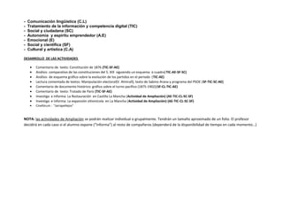 - Comunicación lingüística (C.L)
- Tratamiento de la información y competencia digital (TIC)
- Social y ciudadana (SC)
- Autonomía y espíritu emprendedor (A.E)
- Emocional (E)
- Social y científica (SF)
- Cultural y artística (C.A)
DESARROLLO DE LAS ACTIVIDADES
• Comentario de texto: Constitución de 1876 (TIC-SF-AE)
• Análisis comparativo de las constituciones del S. XIX siguiendo un esquema o cuadro(TIC-AE-SF-SC)
• Análisis de esquema gráfico sobre la evolución de los partidos en el periodo (TIC-AE)
• Lectura comentada de textos: Manipulación electoral(V. Almirall), texto de Sabino Arana y programa del PSOE (SF-TIC-SC-AE)
• Comentario de documento histórico: gráfico sobre el turno pacífico (1875-1902)(SF-CL-TIC-AE)
• Comentario de texto: Tratado de París (TIC-SF-AE)
• Investiga e informa: La Restauración en Castilla La Mancha (Actividad de Ampliación) (AE-TIC-CL-SC-SF)
• Investiga e informa: La expansión vitivinícola en La Mancha (Actividad de Ampliación) (AE-TIC-CL-SC-SF)
• Cinefórum : “Jarrapellejos”
NOTA: las actividades de Ampliación se podrán realizar individual o grupalmente. Tendrán un tamaño aproximado de un folio. El profesor
decidirá en cada caso si el alumno expone (“informa”) al resto de compañeros (dependerá de la disponibilidad de tiempo en cada momento…)
 