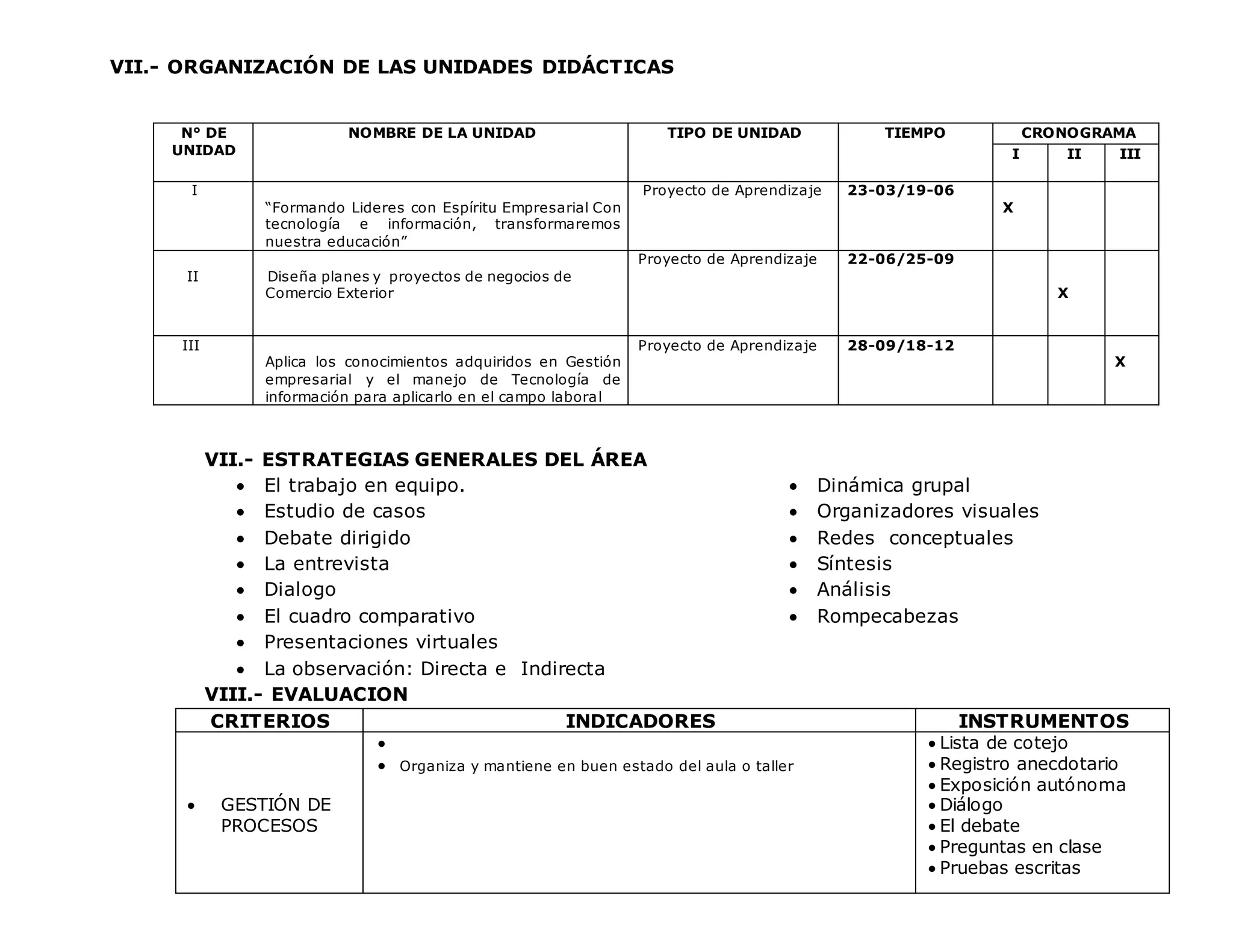 VII.- ORGANIZACIÓN DE LAS UNIDADES DIDÁCTICAS
N° DE
UNIDAD
NOMBRE DE LA UNIDAD TIPO DE UNIDAD TIEMPO CRONOGRAMA
I II III
I
“Formando Lideres con Espíritu Empresarial Con
tecnología e información, transformaremos
nuestra educación”
Proyecto de Aprendizaje 23-03/19-06
X
II Diseña planes y proyectos de negocios de
Comercio Exterior
Proyecto de Aprendizaje 22-06/25-09
X
III
Aplica los conocimientos adquiridos en Gestión
empresarial y el manejo de Tecnología de
información para aplicarlo en el campo laboral
Proyecto de Aprendizaje 28-09/18-12
X
VII.- ESTRATEGIAS GENERALES DEL ÁREA
 El trabajo en equipo.
 Estudio de casos
 Debate dirigido
 La entrevista
 Dialogo
 El cuadro comparativo
 Presentaciones virtuales
 La observación: Directa e Indirecta
 Dinámica grupal
 Organizadores visuales
 Redes conceptuales
 Síntesis
 Análisis
 Rompecabezas
VIII.- EVALUACION
CRITERIOS INDICADORES INSTRUMENTOS
 GESTIÓN DE
PROCESOS

 Organiza y mantiene en buen estado del aula o taller
 Lista de cotejo
 Registro anecdotario
 Exposición autónoma
 Diálogo
 El debate
 Preguntas en clase
 Pruebas escritas
 