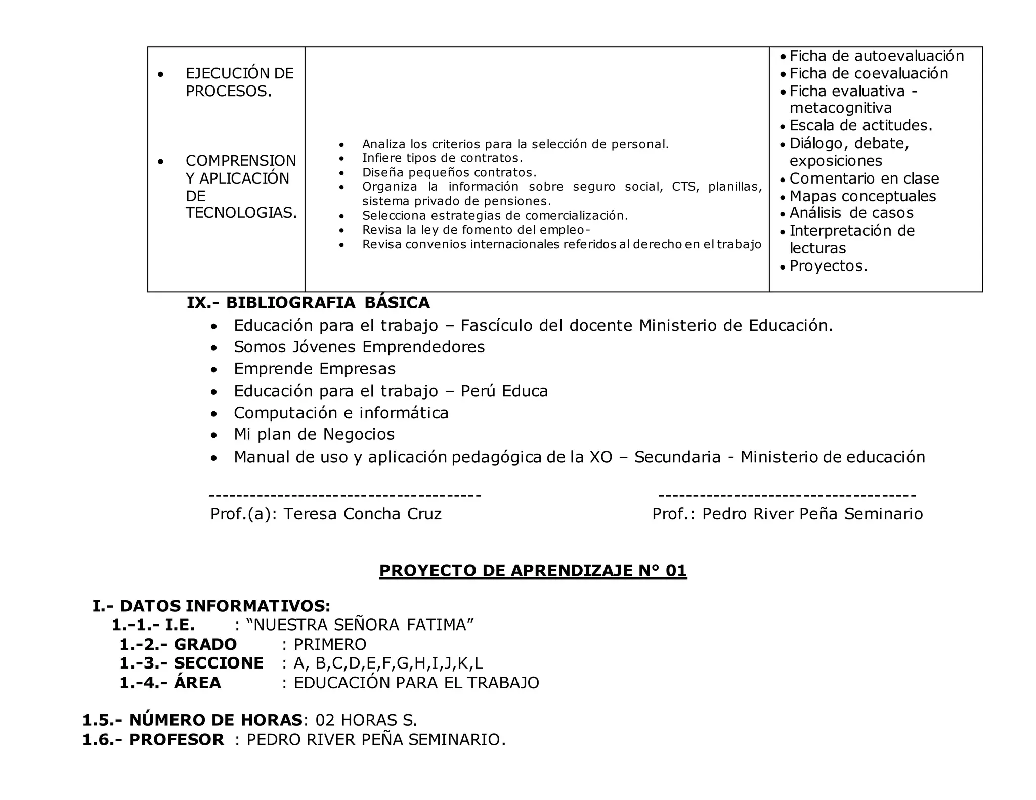  EJECUCIÓN DE
PROCESOS.
 COMPRENSION
Y APLICACIÓN
DE
TECNOLOGIAS.
 Analiza los criterios para la selección de personal.
 Infiere tipos de contratos.
 Diseña pequeños contratos.
 Organiza la información sobre seguro social, CTS, planillas,
sistema privado de pensiones.
 Selecciona estrategias de comercialización.
 Revisa la ley de fomento del empleo-
 Revisa convenios internacionales referidos al derecho en el trabajo
 Ficha de autoevaluación
 Ficha de coevaluación
 Ficha evaluativa -
metacognitiva
 Escala de actitudes.
 Diálogo, debate,
exposiciones
 Comentario en clase
 Mapas conceptuales
 Análisis de casos
 Interpretación de
lecturas
 Proyectos.
IX.- BIBLIOGRAFIA BÁSICA
 Educación para el trabajo – Fascículo del docente Ministerio de Educación.
 Somos Jóvenes Emprendedores
 Emprende Empresas
 Educación para el trabajo – Perú Educa
 Computación e informática
 Mi plan de Negocios
 Manual de uso y aplicación pedagógica de la XO – Secundaria - Ministerio de educación
--------------------------------------- -------------------------------------
Prof.(a): Teresa Concha Cruz Prof.: Pedro River Peña Seminario
PROYECTO DE APRENDIZAJE N° 01
I.- DATOS INFORMATIVOS:
1.-1.- I.E. : “NUESTRA SEÑORA FATIMA”
1.-2.- GRADO : PRIMERO
1.-3.- SECCIONE : A, B,C,D,E,F,G,H,I,J,K,L
1.-4.- ÁREA : EDUCACIÓN PARA EL TRABAJO
1.5.- NÚMERO DE HORAS: 02 HORAS S.
1.6.- PROFESOR : PEDRO RIVER PEÑA SEMINARIO.
 