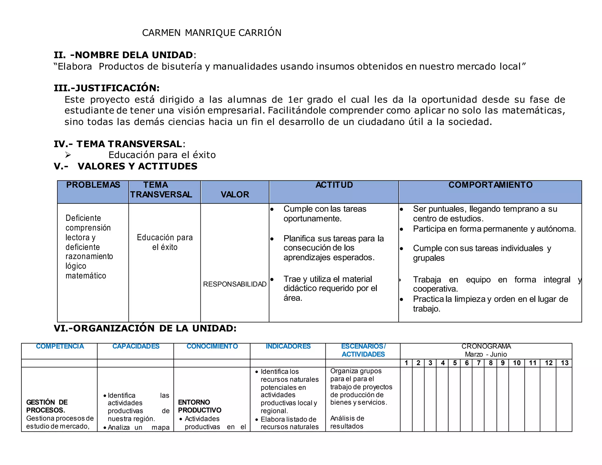 CARMEN MANRIQUE CARRIÓN
II. -NOMBRE DELA UNIDAD:
“Elabora Productos de bisutería y manualidades usando insumos obtenidos en nuestro mercado local”
III.-JUSTIFICACIÓN:
Este proyecto está dirigido a las alumnas de 1er grado el cual les da la oportunidad desde su fase de
estudiante de tener una visión empresarial. Facilitándole comprender como aplicar no solo las matemáticas,
sino todas las demás ciencias hacia un fin el desarrollo de un ciudadano útil a la sociedad.
IV.- TEMA TRANSVERSAL:
 Educación para el éxito
V.- VALORES Y ACTITUDES
PROBLEMAS TEMA
TRANSVERSAL VALOR
ACTITUD COMPORTAMIENTO
Deficiente
comprensión
lectora y
deficiente
razonamiento
lógico
matemático
Educación para
el éxito
RESPONSABILIDAD
RESPETO
VERACIDAD
 Cumple con las tareas
oportunamente.
 Planifica sus tareas para la
consecución de los
aprendizajes esperados.
 Trae y utiliza el material
didáctico requerido por el
área.
 Ser puntuales, llegando temprano a su
centro de estudios.
 Participa en forma permanente y autónoma.
 Cumple con sus tareas individuales y
grupales
 Trabaja en equipo en forma integral y
cooperativa.
 Practica la limpieza y orden en el lugar de
trabajo.
VI.-ORGANIZACIÓN DE LA UNIDAD:
COMPETENCIA CAPACIDADES CONOCIMIENTO INDICADORES ESCENARIOS/
ACTIVIDADES
CRONOGRAMA
Marzo - Junio
1 2 3 4 5 6 7 8 9 10 11 12 13
GESTIÓN DE
PROCESOS.
Gestiona procesos de
estudio de mercado,
 Identifica las
actividades
productivas de
nuestra región.
 Analiza un mapa
ENTORNO
PRODUCTIVO
 Actividades
productivas en el
 Identifica los
recursos naturales
potenciales en
actividades
productivas local y
regional.
 Elabora listado de
recursos naturales
Organiza grupos
para el para el
trabajo de proyectos
de producción de
bienes y servicios.
Análisis de
resultados
 