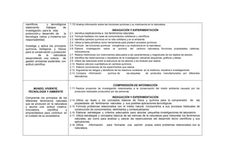 científicos y tecnológicos
elaborando trabajos de
investigación, para la vida,
producción y desarrollo de la
tecnología nativa y moderna con
responsabilidad.
Investiga y aplica los principios
químicos, biológicos y físicos
para la conservación y protección
de la naturaleza
desarrollando una cultura de
gestión ambiental sostenible; con
actitud científica.
1.10.Analiza información sobre las funciones químicas y su implicancia en la naturaleza.
INDAGACIÓN Y EXPERIMENTACIÓN
2.1. Identifica explicaciones a los fenómenos naturales.
2.2. Formula hipótesis con base de conocimientos cotidianos y científicos.
2.3. Identifica cambios químicos en la vida cotidiana y en el ambiente.
2.4. Utiliza la tabla periódica como herramienta para predecir procesos químicos.
2.5. Formula las funciones químicas inorgánicas y su implicancia en la naturaleza.
2.6. Elabora investigación sobre la química del carbono: naturaleza, funciones, propiedades, cadenas,
hidrocarburos.
2.7. Realiza mediciones con instrumentos adecuados a las características y magnitudes de los objetos de estudio.
2.8. Identifica las observaciones y resultados de la investigación utilizando esquemas, gráficos y tablas.
2.9. Infiere las relaciones entre la estructura de los átomos y los enlaces que realiza.
2.10. Realiza cálculos cuantitativos en cambios químicos.
2.11. Elabora conclusiones de los experimentos que realiza.
2.12. Argumenta los riesgos y beneficios de los reactivos nucleares en la medicina, industria e investigaciones
2.13. Compara información química de las etiquetas de productos manufacturados por diferentes
laboratorios.
MUNDO, VIVIENTE,
TECNOLOGÍA Y AMBIENTE
Comprende los principios de los
diferentes fenómenos naturales
que se producen en la naturaleza
y asume una actitud creativa,
innovadora, científica y
emprendedora para contribuir en
el cuidado de su ecosistema.
COMPRENSIÓN DE INFORMACIÓN
1.11.Realiza proyectos de investigación relacionados a la conservación del medio ambiente causado por los
productos residuales producidos por las personas
INDAGACIÓN Y EXPERIMENTACIÓN
2.14. Utiliza las leyes y los conceptos básicos de física y química para la comprensión de las
propiedades de fenómenos naturales y sus posibles aplicaciones tecnológicas.
2.15. Formula problemas relacionados con el medio natural, incorporarlos a sus procesos habituales de
construcción de conocimientos, delimitarlos y contextualizarlos.
2.16. Elaborar estrategias y criterios adecuados para abordar pequeñas investigaciones de laboratorio.
2.17. Utiliza estrategias y conceptos básicos de las ciencias de la naturaleza para interpretar los fenómenos
naturales, así como para analizar y valorar las repercusiones del desarrollo tecno científicos y sus
aplicaciones.
2.18. Utiliza información; para formarse una opinión propia, sobre problemas relacionados con la
naturaleza.
 