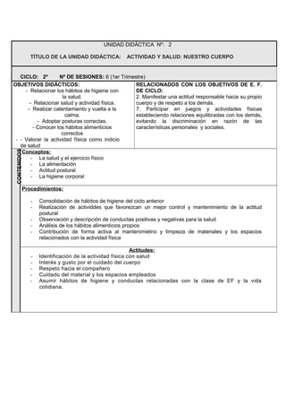 UNIDAD DIDÁCTICA Nº: 2
TÍTULO DE LA UNIDAD DIDÁCTICA: ACTIVIDAD Y SALUD: NUESTRO CUERPO
CICLO: 2º Nº DE SESIONES: 6 (1er Trimestre)
OBJETIVOS DIDÁCTICOS:
- Relacionar los hábitos de higiene con
la salud.
- Relacionar salud y actividad física.
- Realizar calentamiento y vuelta a la
calma.
- Adoptar posturas correctas.
- Conocer los hábitos alimenticios
correctos
- - Valorar la actividad física como indicio
de salud
RELACIONADOS CON LOS OBJETIVOS DE E. F.
DE CICLO:
2. Manifestar una actitud responsable hacia su propio
cuerpo y de respeto a los demás.
7. Participar en juegos y actividades físicas
estableciendo relaciones equilibradas con los demás,
evitando la discriminación en razón de las
características personales y sociales.
CONTENIDOS
Conceptos:
- La salud y el ejercicio físico
- La alimentación
- Actitud postural
- La higiene corporal
Procedimientos:
- Consolidación de hábitos de higiene del ciclo anterior
- Realización de actividdes que favorezcan un mejor control y mantenimiento de la actitud
postural
- Observación y descripción de conductas positivas y negativas para la salud
- Análisis de los hábitos alimenticios propios
- Contribución de forma activa al mantenimietno y limpieza de materiales y los espacios
relacionados con la actividad física
Actitudes:
- Identificación de la actividad física con salud
- Interés y gusto por el cuidado del cuerpo
- Respeto hacia el compañero
- Cuidado del material y los espacios empleados
- Asumir hábitos de higiene y conductas relacionadas con la clase de EF y la vida
cotidiana.
 