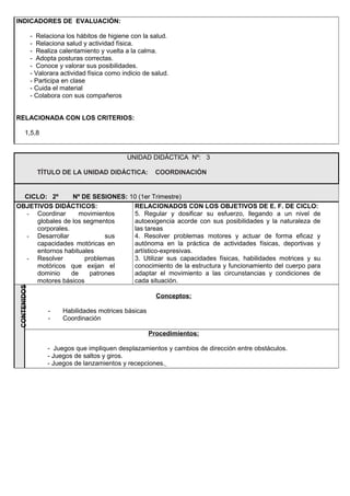 INDICADORES DE EVALUACIÓN:
- Relaciona los hábitos de higiene con la salud.
- Relaciona salud y actividad física.
- Realiza calentamiento y vuelta a la calma.
- Adopta posturas correctas.
- Conoce y valorar sus posibilidades.
- Valorara actividad física como indicio de salud.
- Participa en clase
- Cuida el material
- Colabora con sus compañeros
RELACIONADA CON LOS CRITERIOS:
1,5,8
UNIDAD DIDÁCTICA Nº: 3
TÍTULO DE LA UNIDAD DIDÁCTICA: COORDINACIÓN
CICLO: 2º Nº DE SESIONES: 10 (1er Trimestre)
OBJETIVOS DIDÁCTICOS:
- Coordinar movimientos
globales de los segmentos
corporales.
- Desarrollar sus
capacidades motóricas en
entornos habituales
- Resolver problemas
motóricos que exijan el
dominio de patrones
motores básicos
RELACIONADOS CON LOS OBJETIVOS DE E. F. DE CICLO:
5. Regular y dosificar su esfuerzo, llegando a un nivel de
autoexigencia acorde con sus posibilidades y la naturaleza de
las tareas
4. Resolver problemas motores y actuar de forma eficaz y
autónoma en la práctica de actividades físicas, deportivas y
artístico-expresivas.
3. Utilizar sus capacidades físicas, habilidades motrices y su
conocimiento de la estructura y funcionamiento del cuerpo para
adaptar el movimiento a las circunstancias y condiciones de
cada situación.
CONTENIDOS
Conceptos:
- Habilidades motrices básicas
- Coordinación
Procedimientos:
- Juegos que impliquen desplazamientos y cambios de dirección entre obstáculos.
- Juegos de saltos y giros.
- Juegos de lanzamientos y recepciones.
 