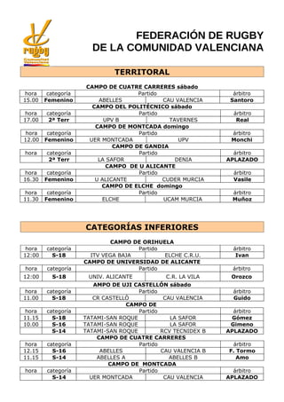 FEDERACIÓN DE RUGBY
                       DE LA COMUNIDAD VALENCIANA

                              TERRITORAL
                     CAMPO DE CUATRE CARRERES sábado
 hora    categoría                   Partido                     árbitro
15.00   Femenino         ABELLES             CAU VALENCIA       Santoro
                       CAMPO DEL POLITÉCNICO sábado
 hora   categoría                    Partido                     árbitro
17.00    2ª Terr           UPV B               TAVERNES           Real
                        CAMPO DE MONTCADA domingo
 hora    categoría                   Partido                    árbitro
12.00   Femenino      UER MONTCADA                UPV           Monchi
                              CAMPO DE GANDIA
hora    categoría                    Partido                     árbitro
         2ª Terr         LA SAFOR                DENIA         APLAZADO
                            CAMPO DE U ALICANTE
 hora    categoría                   Partido                     árbitro
16.30   Femenino        U ALICANTE           CUDER MURCIA        Vasile
                          CAMPO DE ELCHE domingo
 hora    categoría                   Partido                    árbitro
11.30   Femenino          ELCHE              UCAM MURCIA        Muñoz




                     CATEGORÍAS INFERIORES
                             CAMPO DE ORIHUELA
 hora   categoría                    Partido                     árbitro
12:00     S-18         ITV VEGA BAJA         ELCHE C.R.U.         Ivan
                     CAMPO DE UNIVERSIDAD DE ALICANTE
hora    categoría                    Partido                    árbitro
12:00     S-18        UNIV. ALICANTE           C.R. LA VILA     Orozco
                        AMPO DE UJI CASTELLÓN sábado
 hora   categoría                     Partido                    árbitro
11.00     S-18          CR CASTELLÒ            CAU VALENCIA      Guido
                                   CAMPO DE
 hora   categoría                     Partido                    árbitro
11.15     S-18       TATAMI-SAN ROQUE            LA SAFOR       Gómez
10.00     S-16       TATAMI-SAN ROQUE            LA SAFOR       Gimeno
          S-14       TATAMI-SAN ROQUE         RCV TECNIDEX B   APLAZADO
                         CAMPO DE CUATRE CARRERES
 hora   categoría                     Partido                   árbitro
12.15     S-16            ABELLES             CAU VALENCIA B   F. Tormo
11.15     S-14           ABELLES A               ABELLES B        Amo
                             CAMPO DE MONTCADA
hora    categoría                     Partido                    árbitro
          S-14         UER MONTCADA            CAU VALENCIA    APLAZADO
 