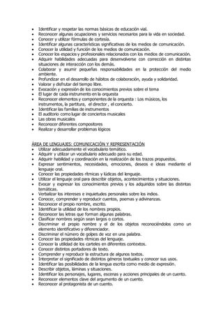  Identificar y respetar las normas básicas de educación vial. 
 Reconocer algunas ocupaciones y servicios necesarios para la vida en sociedad. 
 Conocer y utilizar fórmulas de cortesía. 
 Identificar algunas características significativas de los medios de comunicación. 
 Conocer la utilidad y función de los medios de comunicación. 
 Conocer los espacios y profesionales relacionados con los medios de comunicación. 
 Adquirir habilidades adecuadas para desenvolverse con corrección en distintas 
situaciones de interacción con los demás. 
 Colaborar y asumir pequeñas responsabilidades en la protección del medio 
ambiente. 
 Profundizar en el desarrollo de hábitos de colaboración, ayuda y solidaridad. 
 Valorar y disfrutar del tiempo libre. 
 Evocación y expresión de los conocimientos previos sobre el tema 
 El lugar de cada instrumento en la orquesta 
 Reconocer elementos y componentes de la orquesta : Los músicos, los 
instrumentos, la partitura, el director , el concierto. 
 Identificar las familias de instrumentos 
 El auditorio como lugar de conciertos musicales 
 Las obras musicales 
 Reconocer diferentes compositores 
 Realizar y desarrollar problemas lógicos 
ÁREA DE LENGUAJES: COMUNICACIÓN Y REPRESENTACIÓN 
 Utilizar adecuadamente el vocabulario temático. 
 Adquirir y utilizar un vocabulario adecuado para su edad. 
 Adquirir habilidad y coordinación en la realización de los trazos propuestos. 
 Expresar sentimientos, necesidades, emociones, deseos e ideas mediante el 
lenguaje oral. 
 Conocer las propiedades rítmicas y lúdicas del lenguaje. 
 Utilizar el lenguaje oral para describir objetos, acontecimientos y situaciones. 
 Evocar y expresar los conocimientos previos y los adquiridos sobre las distintas 
temáticas. 
 Verbalizar los intereses e inquietudes personales sobre los indios. 
 Conocer, comprender y reproducir cuentos, poemas y adivinanzas. 
 Reconocer el propio nombre, escrito. 
 Identificar la utilidad de los nombres propios. 
 Reconocer las letras que forman algunas palabras. 
 Clasificar nombres según sean largos o cortos. 
 Discriminar el propio nombre y el de los objetos reconociéndolos como un 
elemento identificativo y diferenciador. 
 Discriminar el número de golpes de voz en una palabra. 
 Conocer las propiedades rítmicas del lenguaje. 
 Conocer la utilidad de los carteles en diferentes contextos. 
 Conocer distintos portadores de texto. 
 Comprender y reproducir la estructura de algunos textos. 
 Interpretar el significado de distintos géneros textuales y conocer sus usos. 
 Identificar las posibilidades de la lengua escrita como medio de expresión. 
 Describir objetos, láminas y situaciones. 
 Identificar los personajes, lugares, escenas y acciones principales de un cuento. 
 Reconocer elementos clave del argumento de un cuento. 
 Reconocer al protagonista de un cuento. 
 