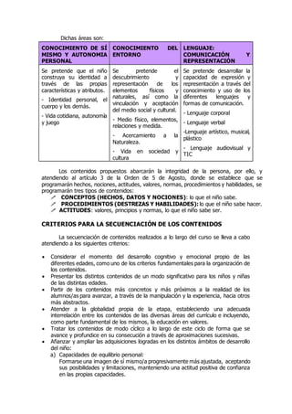 Dichas áreas son: 
CONOCIMIENTO DE SÍ 
MISMO Y AUTONOMIA 
PERSONAL 
CONOCIMIENTO DEL 
ENTORNO 
LENGUAJE: 
COMUNICACIÓN Y 
REPRESENTACIÓN 
Se pretende que el niño 
construya su identidad a 
través de las propias 
características y atributos. 
- Identidad personal, el 
cuerpo y los demás. 
- Vida cotidiana, autonomía 
y juego 
Se pretende el 
descubrimiento y 
representación de los 
elementos físicos y 
naturales, así como la 
vinculación y aceptación 
del medio social y cultural. 
- Medio físico, elementos, 
relaciones y medida. 
- Acercamiento a la 
Naturaleza. 
- Vida en sociedad y 
cultura 
Se pretende desarrollar la 
capacidad de expresión y 
representación a través del 
conocimiento y uso de los 
diferentes lenguajes y 
formas de comunicación. 
- Lenguaje corporal 
- Lenguaje verbal 
-Lenguaje artístico, musical, 
plástico 
- Lenguaje audiovisual y 
TIC 
Los contenidos propuestos abarcarán la integridad de la persona, por ello, y 
atendiendo al artículo 3 de la Orden de 5 de Agosto, donde se establece que se 
programarán hechos, nociones, actitudes, valores, normas, procedimientos y habilidades, se 
programarán tres tipos de contenidos: 
 CONCEPTOS (HECHOS, DATOS Y NOCIONES): lo que el niño sabe. 
 PROCEDIMIENTOS (DESTREZAS Y HABILIDADES): lo que el niño sabe hacer. 
 ACTITUDES: valores, principios y normas, lo que el niño sabe ser. 
CRITERIOS PARA LA SECUENCIACIÓN DE LOS CONTENIDOS 
La secuenciación de contenidos realizados a lo largo del curso se lleva a cabo 
atendiendo a los siguientes criterios: 
 Considerar el momento del desarrollo cognitivo y emocional propio de las 
diferentes edades, como uno de los criterios fundamentales para la organización de 
los contenidos. 
 Presentar los distintos contenidos de un modo significativo para los niños y niñas 
de las distintas edades. 
 Partir de los contenidos más concretos y más próximos a la realidad de los 
alumnos/as para avanzar, a través de la manipulación y la experiencia, hacia otros 
más abstractos. 
 Atender a la globalidad propia de la etapa, estableciendo una adecuada 
interrelación entre los contenidos de las diversas áreas del currículo e incluyendo, 
como parte fundamental de los mismos, la educación en valores. 
 Tratar los contenidos de modo cíclico a lo largo de este ciclo de forma que se 
avance y profundice en su consecución a través de aproximaciones sucesivas. 
 Afianzar y ampliar las adquisiciones logradas en los distintos ámbitos de desarrollo 
del niño: 
a) Capacidades de equilibrio personal: 
Formarse una imagen de sí mismo/a progresivamente más ajustada, aceptando 
sus posibilidades y limitaciones, manteniendo una actitud positiva de confianza 
en las propias capacidades. 
 