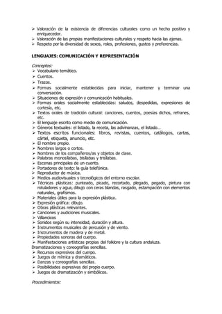  Valoración de la existencia de diferencias culturales como un hecho positivo y 
enriquecedor. 
 Valoración de las propias manifestaciones culturales y respeto hacia las ajenas. 
 Respeto por la diversidad de sexos, roles, profesiones, gustos y preferencias. 
LENGUAJES: COMUNICACIÓN Y REPRESENTACIÓN 
Conceptos: 
 Vocabulario temático. 
 Cuentos. 
 Trazos. 
 Formas socialmente establecidas para iniciar, mantener y terminar una 
conversación. 
 Situaciones de expresión y comunicación habituales. 
 Formas orales socialmente establecidas: saludos, despedidas, expresiones de 
cortesía, etc. 
 Textos orales de tradición cultural: canciones, cuentos, poesías dichos, refranes, 
etc. 
 El lenguaje escrito como medio de comunicación. 
 Géneros textuales: el listado, la receta, las adivinanzas, el listado… 
 Textos escritos funcionales: libros, revistas, cuentos, catálogos, cartas, 
cártel, etiqueta, anuncio, etc. 
 El nombre propio. 
 Nombres largos o cortos. 
 Nombres de los compañeros/as y objetos de clase. 
 Palabras monosílabas, bisílabas y trisílabas. 
 Escenas principales de un cuento. 
 Portadores de texto: la guía telefónica. 
 Reproductor de música. 
 Medios audiovisuales y tecnológicos del entorno escolar. 
 Técnicas plásticas: punteado, picado, recortado, plegado, pegado, pintura con 
rotuladores y agua, dibujo con ceras blandas, rasgado, estampación con elementos 
naturales, grafismos. 
 Materiales útiles para la expresión plástica. 
 Expresión gráfica: dibujo. 
 Obras plásticas relevantes. 
 Canciones y audiciones musicales. 
 Villancicos 
 Sonidos según su intensidad, duración y altura. 
 Instrumentos musicales de percusión y de viento. 
 Instrumentos de madera y de metal. 
 Propiedades sonoras del cuerpo. 
 Manifestaciones artísticas propias del folklore y la cultura andaluza. 
Dramatizaciones y coreografías sencillas. 
 Recursos expresivos del cuerpo. 
 Juegos de mímica y dramáticos. 
 Danzas y coreografías sencillas. 
 Posibilidades expresivas del propio cuerpo. 
 Juegos de dramatización y simbólicos. 
Procedimientos: 
 